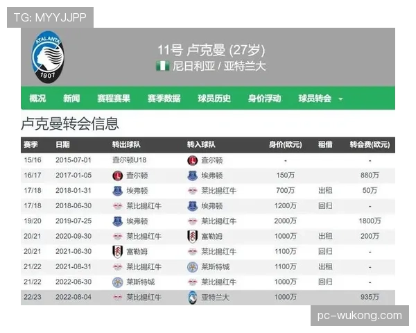 亚特兰大公布对阵罗马大名单，卢克曼伤愈回归